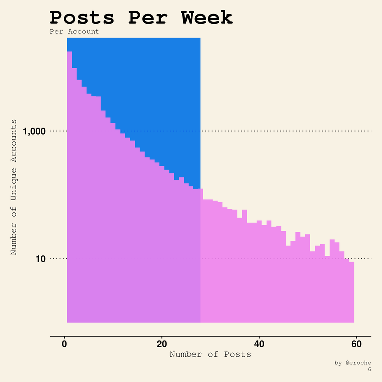 Posts Per Week_6.png