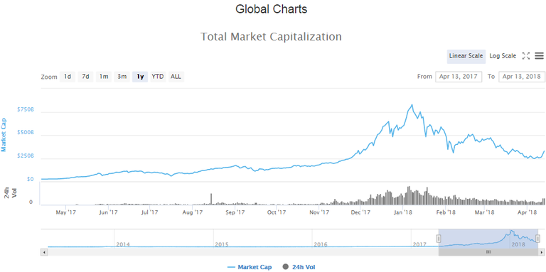 Global mkt cap 1 year view.png