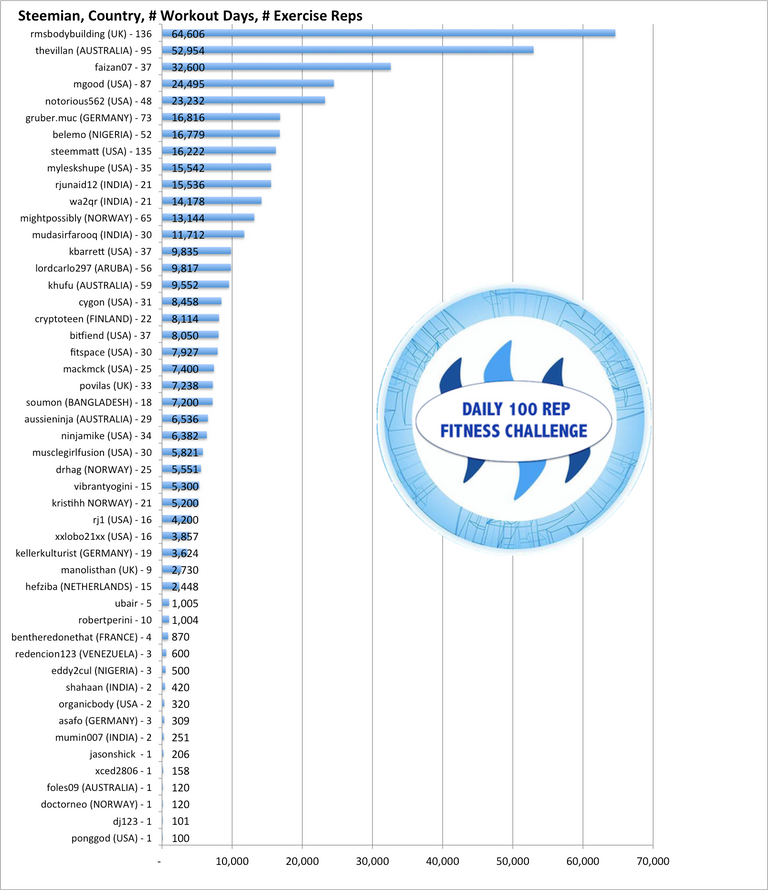 Chart Bar.png