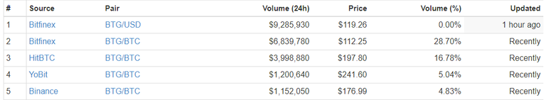 bitcoin-gold-price-markets.png