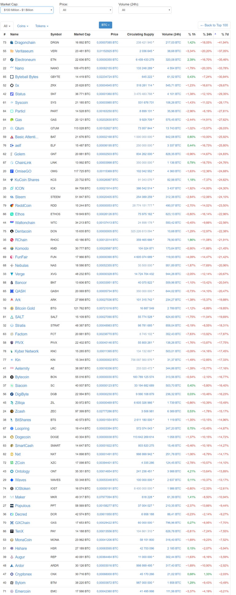 FireShot Capture 1111 - All Cryptocurrencies I CoinMarke_ - https___coinmarketcap.com_all_views_all_.png