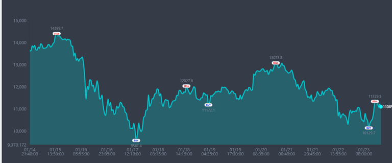 signal btc usd.png