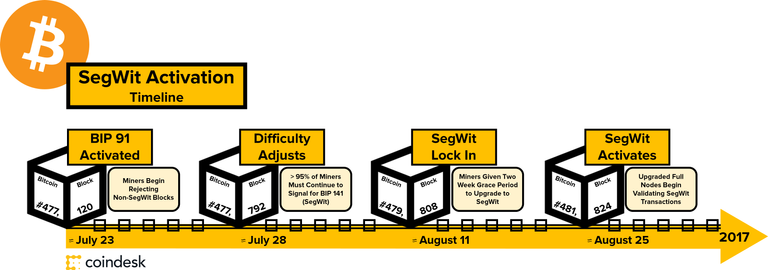 segwit-timeline.png