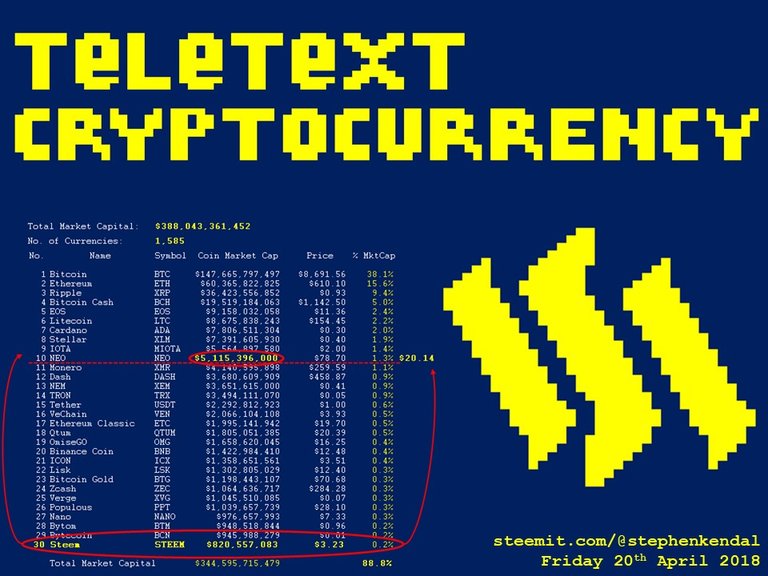 Teletext Cryptocurrency.jpg