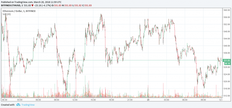 ethereum-price-march20-1024x476.png