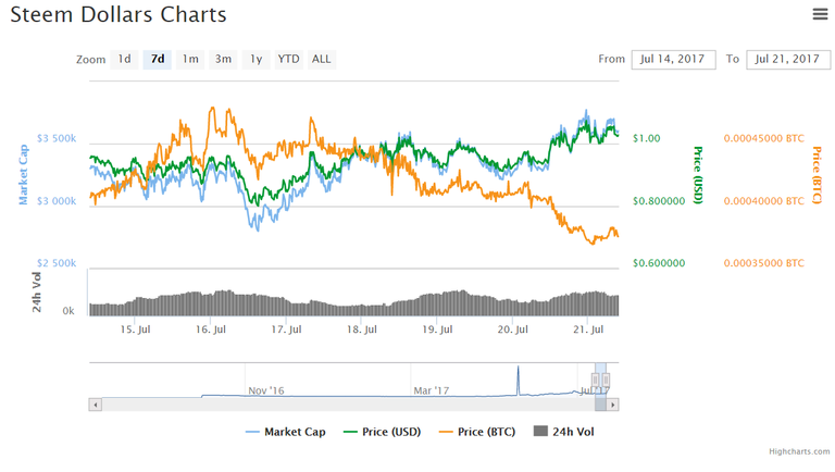 Steem Dollars 2.png