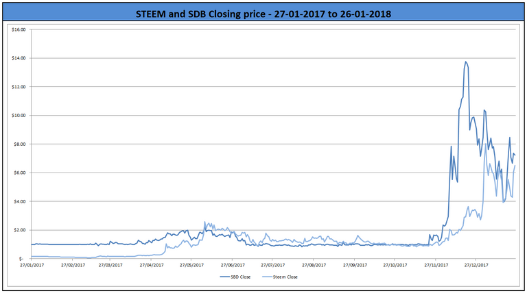 365 day chart.PNG