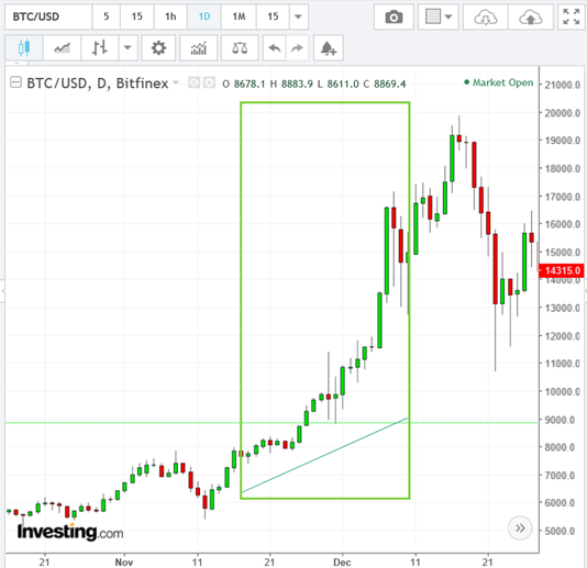 NUMERIC_VALUES_2017_BITCOIN_CHART.png