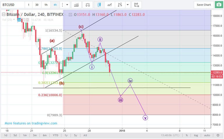 btcusd301217.png