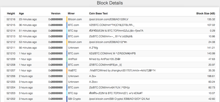 Blocks Bcash.png