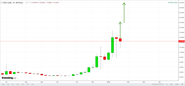 EOS_USD_WEEK.png