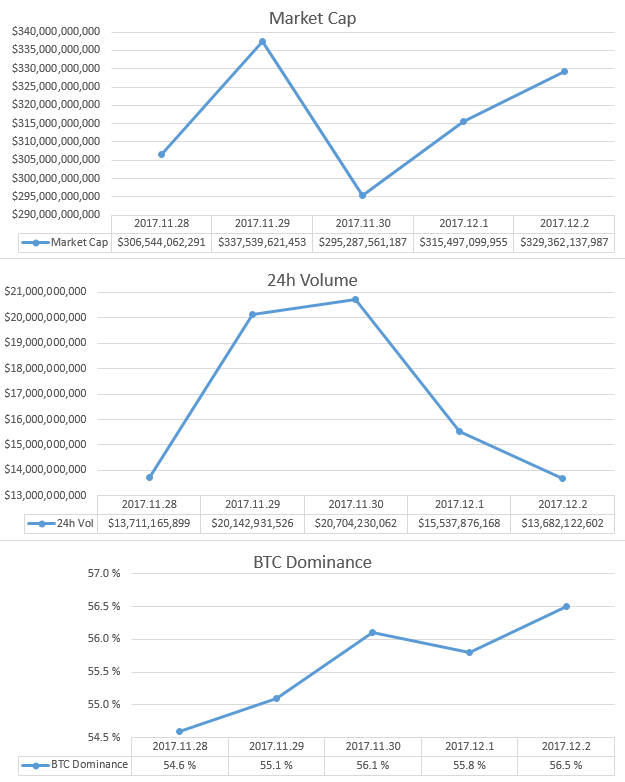 2017-12-02_GlobalMarket.PNG