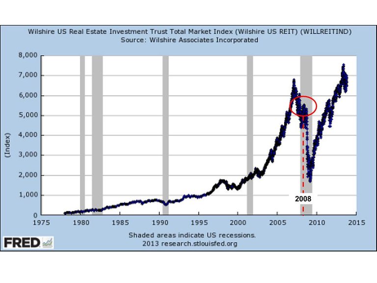 US Housing Index.jpg