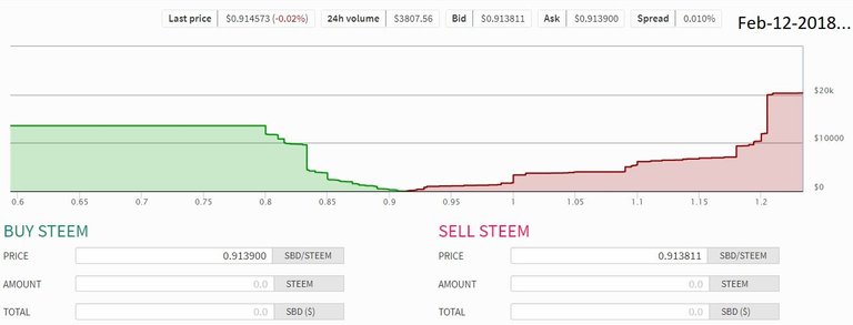 Steem-SBD Convrsion.jpg