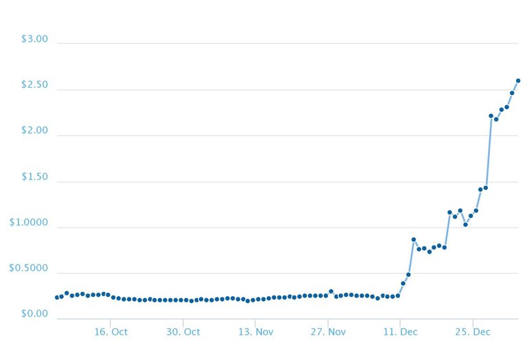 ripple-price-prediction-chart.jpeg