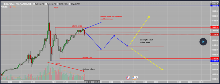 looking at this pattern to recognize and entry at bottom of pattern.PNG