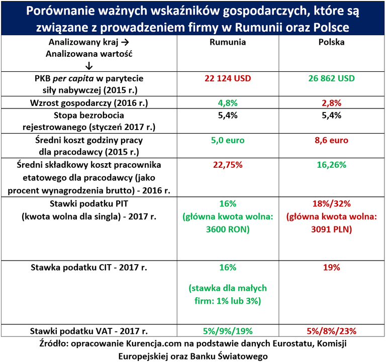 Jak-założyć-firmę-w-Rumunii-tab.1.png