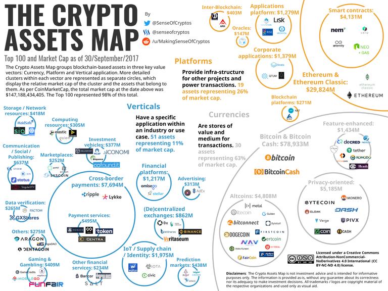 TheCryptoAssetsMap_highres.png