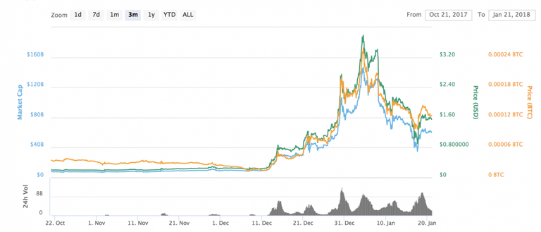 ripple-one-month-chart-1068x457.png