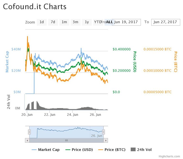 CFI price.jpeg