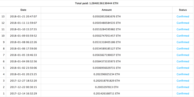 1 month payouts.png