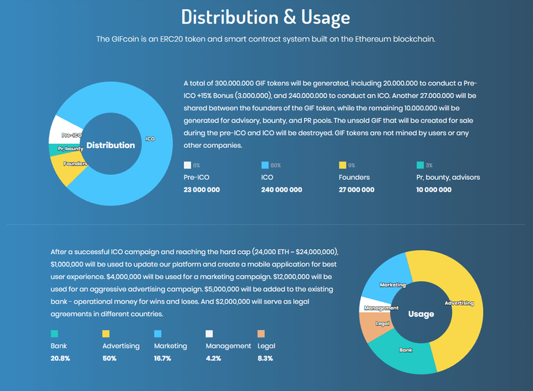 GIFcoin Distribution & Usage.png