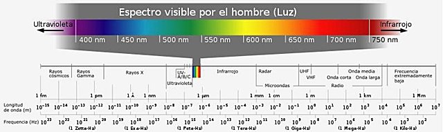 espectro-visible-de-la-luz.jpg