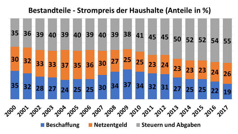 Drei Bestandteile.png