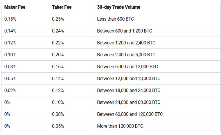 Screenshot-2018-5-8 Poloniex(1).png