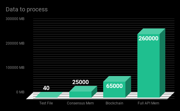 data_to_process_chart.png
