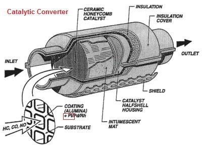 catalytic.jpg