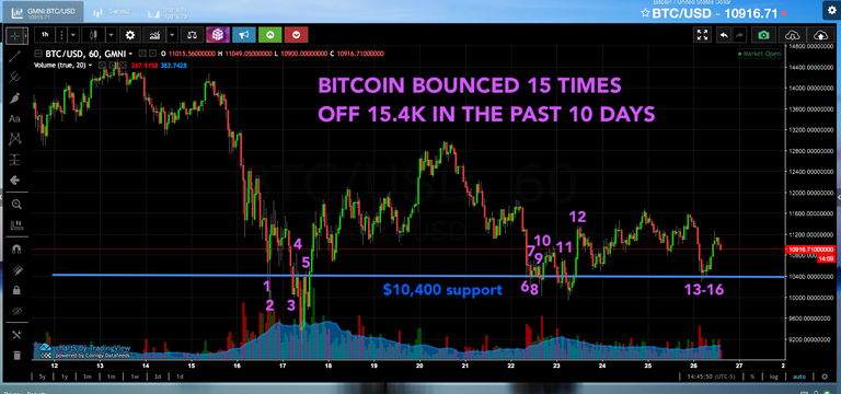 btc day trade.png