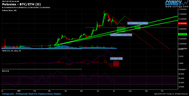 btc vs eth.png