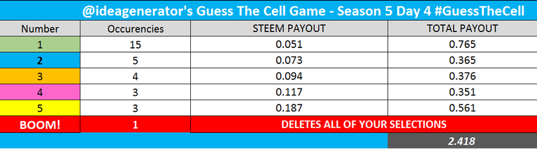 PAYOUT S5D4.PNG