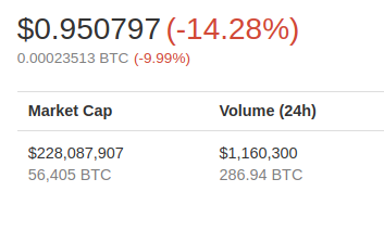 Coinmarketcap