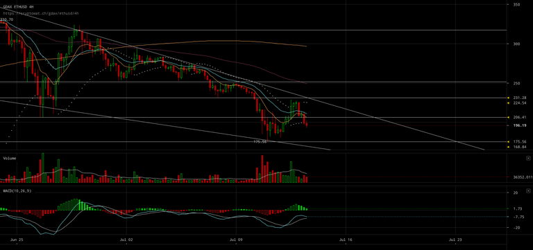 gdax-ethusd-Jul-13-2017-15-43-6.png