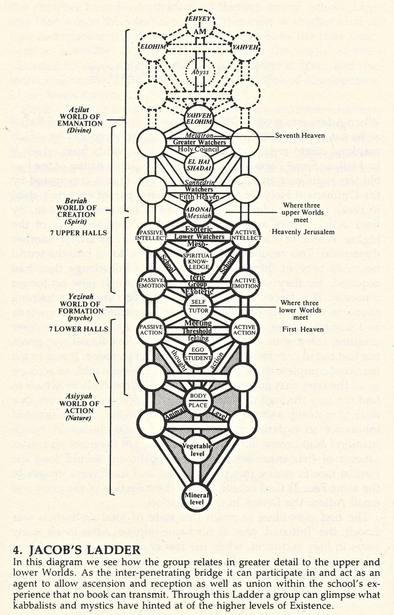 jacobs-ladder-halevi.jpg