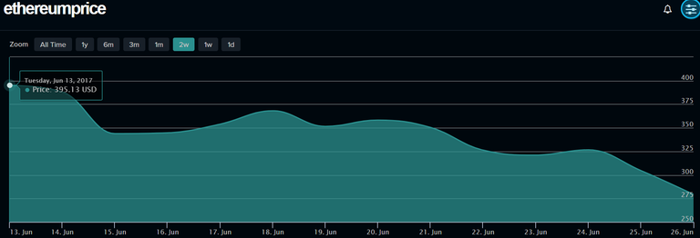 ethereum chart.PNG