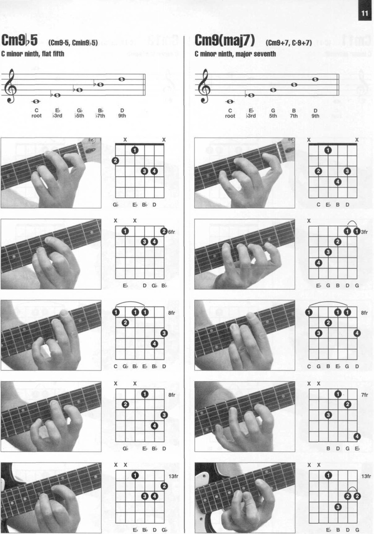 Pages from Enciclopedia visual de acordes de guitarra HAL LEONARD Page 011.png