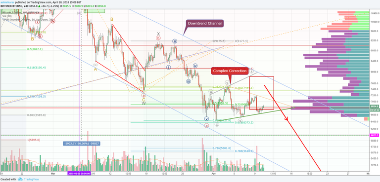 btc 11-4-18.png