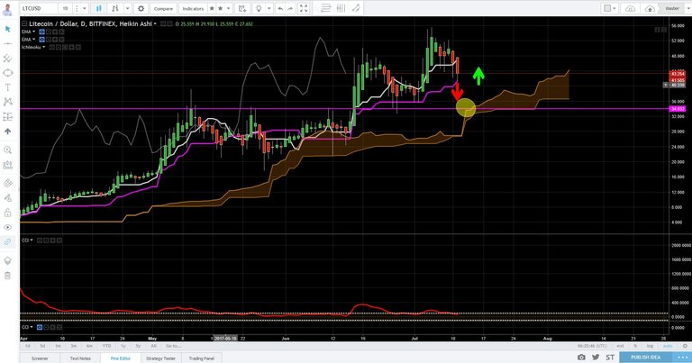 Litecoin Bounce 2017-07-11_14-25-56.jpg