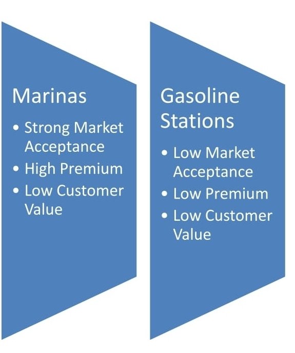 Market and competitor analysis part one.JPG