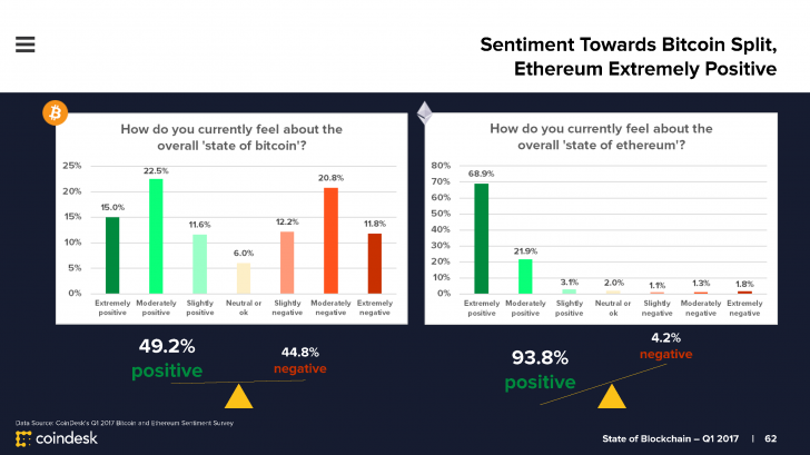 State-of-Blockchain-Q1-2017-D11_Page_062-728x409.png