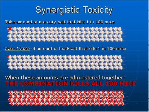 synergistic-toxicity.jpg