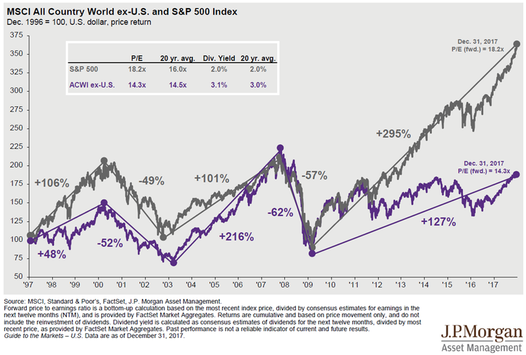 1 - Market Rally not over 4 - Intl.png