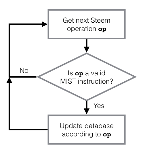 flowchart.001.png