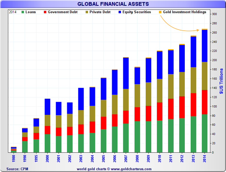 Gold Investments vs other asset classes 1980 2014 CPM Group Kitco Metals.png