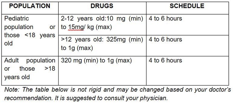 Fever Table.JPG