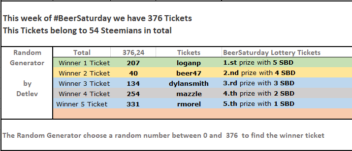 beersaturday_35_results_details.PNG