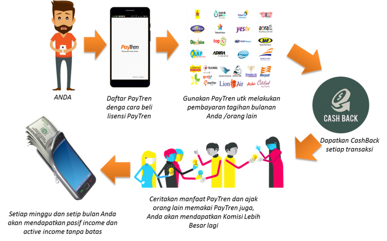 cara-kerja-paytren-1024x638.png